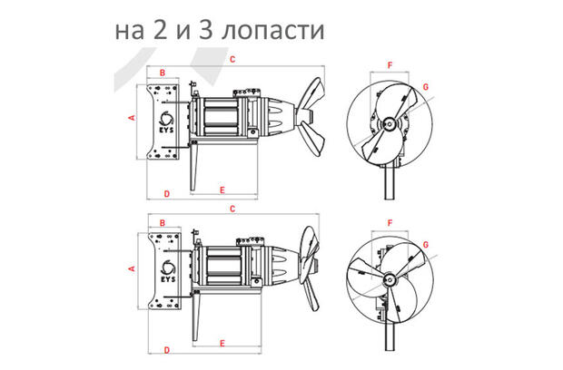 Погружные миксеры